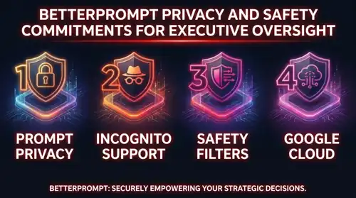Betterprompt Commitments Badge